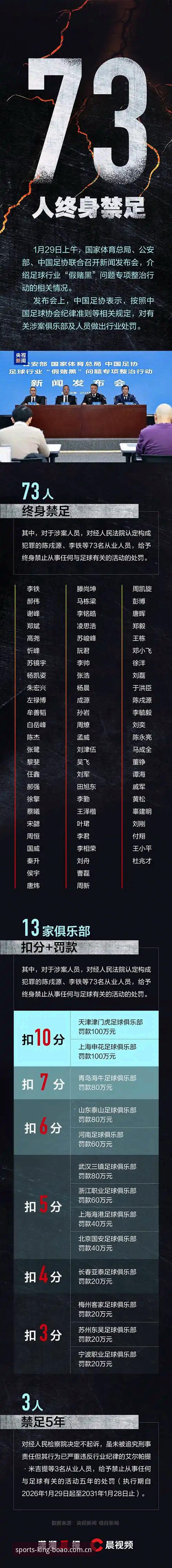 中国足协第三批禁足名单深度解读：从行业乱象看博澳体育投注平台的合规指南