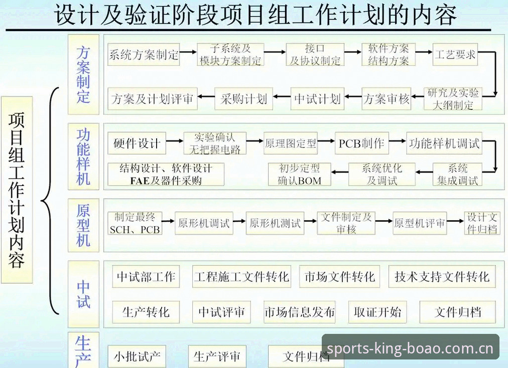 最新博澳体育使用教程 博澳体育平台使用教程详解:从官网入口到App注册全流程指南